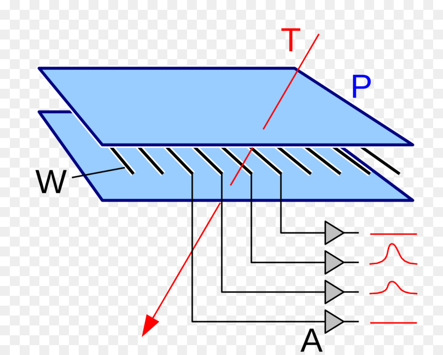 สายห้อง，ตัวความกว้างคงที่เคาน์เตอร์ PNG