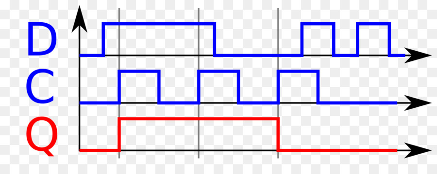 สัญญาณดิจิตอล，อิเล็กทรอนิกส์ PNG