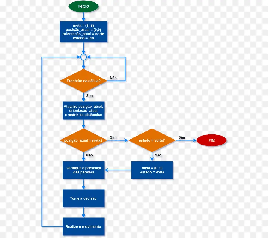 ผังงาน，กระบวนการ PNG