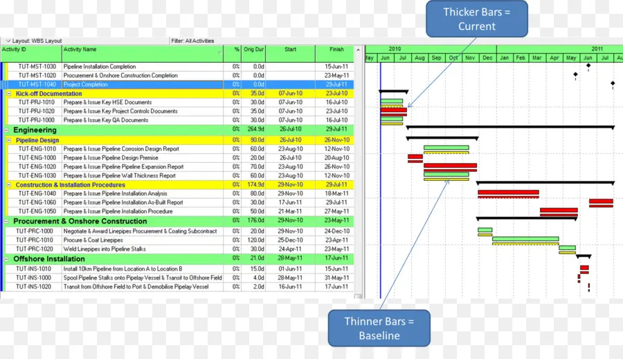 แผนภูมิ Gantt，โครงการ PNG