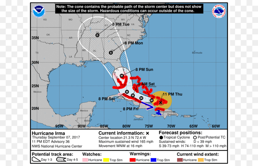 เฮอริเคน Irma，เฮอริเคนแมทธิว PNG