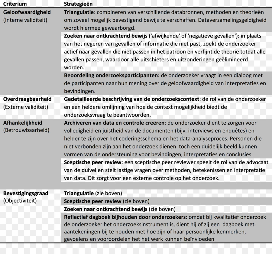 การตรวจสอบ，สัมภาษณ์ PNG