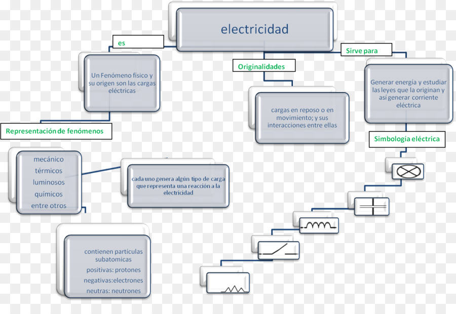 สงครามแย่งชิงยุทธศาสแผนที่，แผนที่ PNG