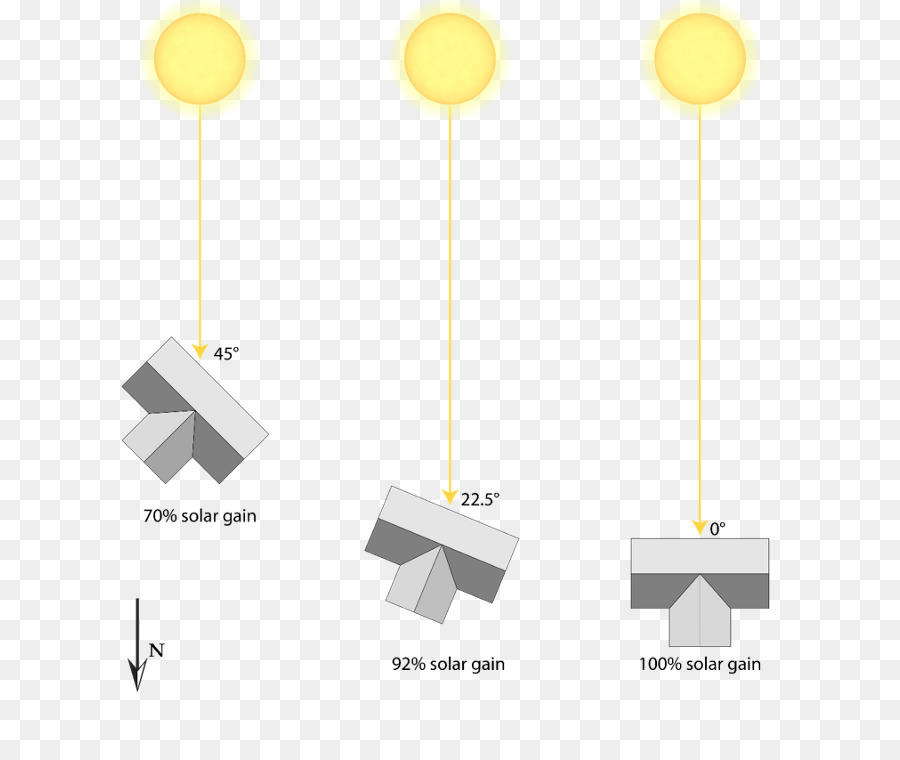 รูนแสงอาทิตย์ออกแบบอาคาร，เรือนกระจก PNG