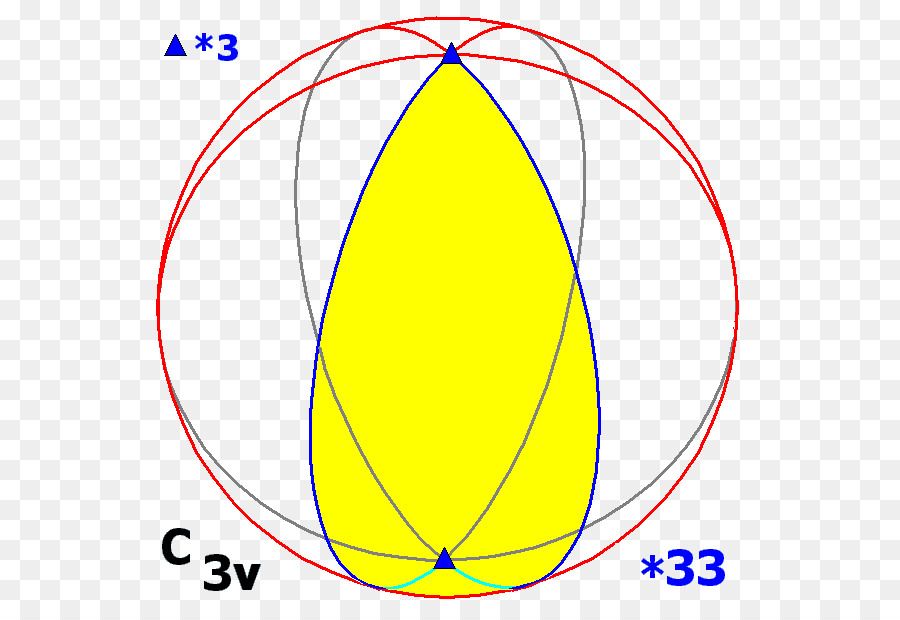 ห์กลุ่ม，ห์ PNG