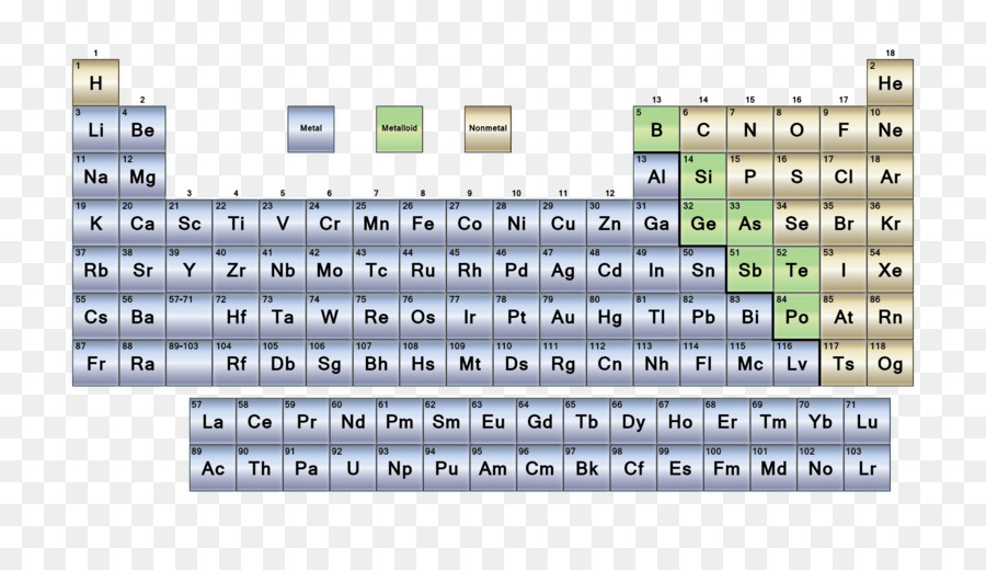 ตารางธาตุ，องค์ประกอบ PNG