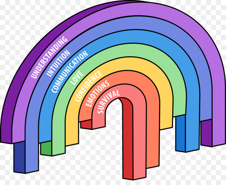 Maslow ของลำดับชั้นในผังต้นไม้ของต้องการ，ต้องการ PNG