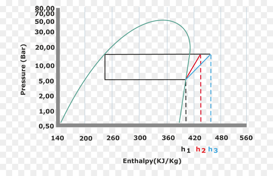 Isentropic โพรเซส，อารมณ์แปรปรราฟ PNG