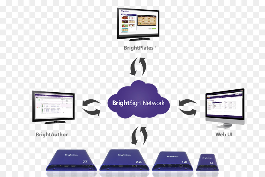 สัญญาณดิจิตอล，เครือข่ายคอมพิวเตอร์ PNG