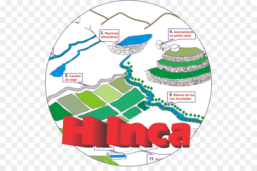 Inca อาณาจักร，เปรู PNG