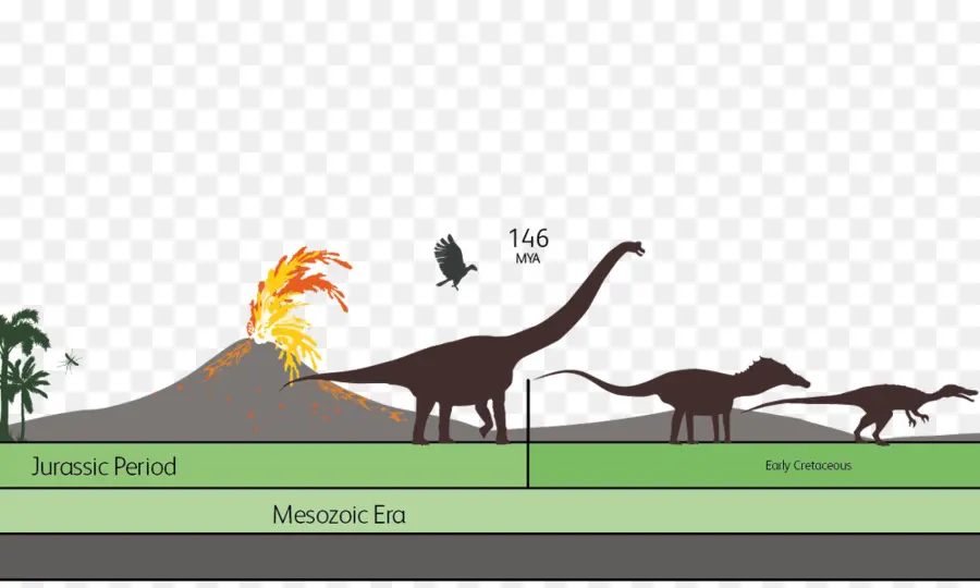 ไดโนเสาร์，ยุค Mesozoic PNG