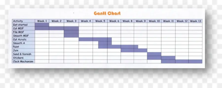 แผนภูมิ Gantt，เส้นเวลา PNG