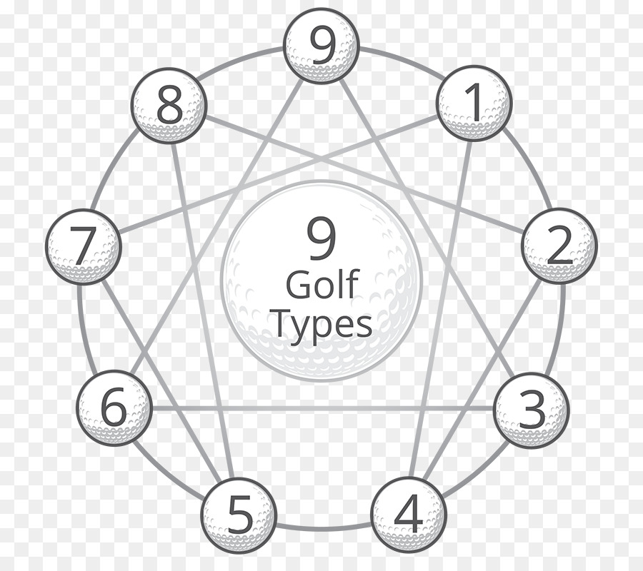 แผนภาพประเภทกอล์ฟ，Enneagram PNG