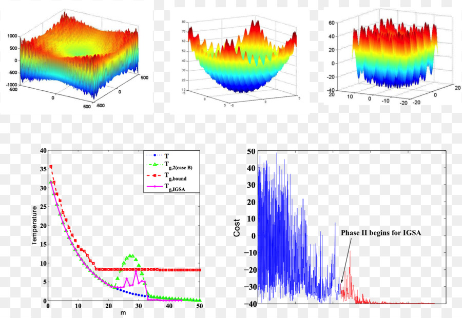 ปรับความถี่จุดสี Optimization，คณิตศาสตร์ Optimization PNG