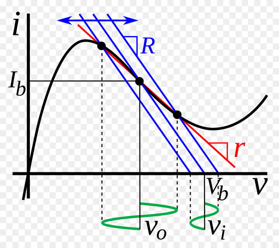 อุโมงค์ Diode，โอด PNG