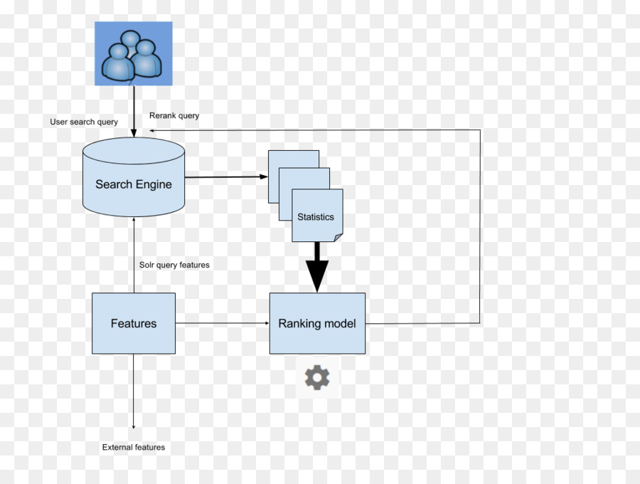 แผนผังให้นายดูได้นะ，ปูมบันทึกของ Apache Solr PNG