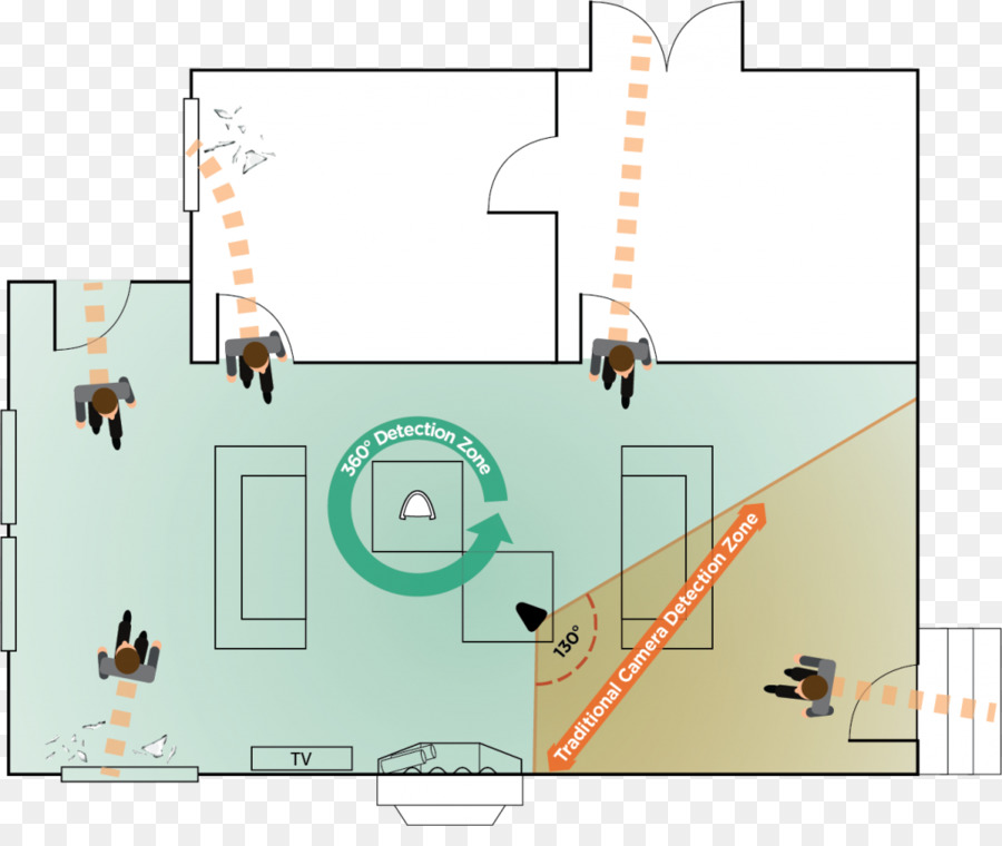 กล้องรักษาความปลอดภัยแบบไร้สาย，กล้อง PNG