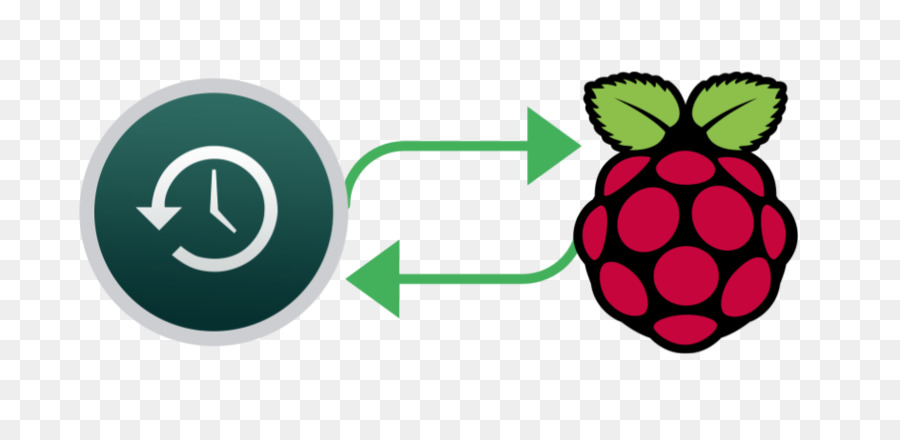 สำรอง Raspberry Pi，เทคโนโลยี PNG