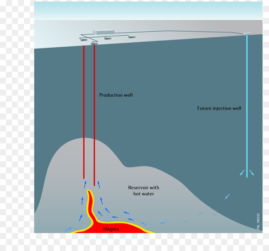 ษานอร์เวย์น้ำมันและก๊าซ，Geothermal พลังงาน PNG