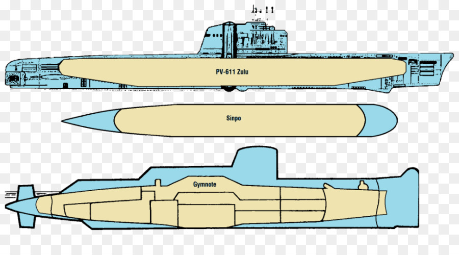 เรือดำน้ำวกไล่ล่า，Sinpo PNG