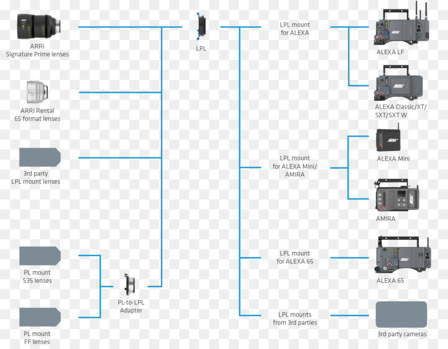 ขนาดใหญ่รูปแบบ，Arri PNG