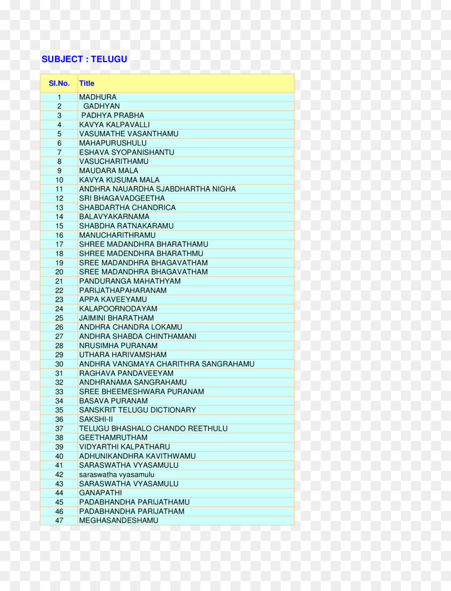 ภาษาเทลูกู Name，ภาษา PNG