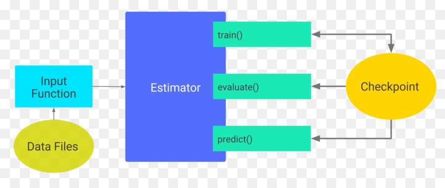 Tensorflow，Convolutional Neural เครือข่าย PNG