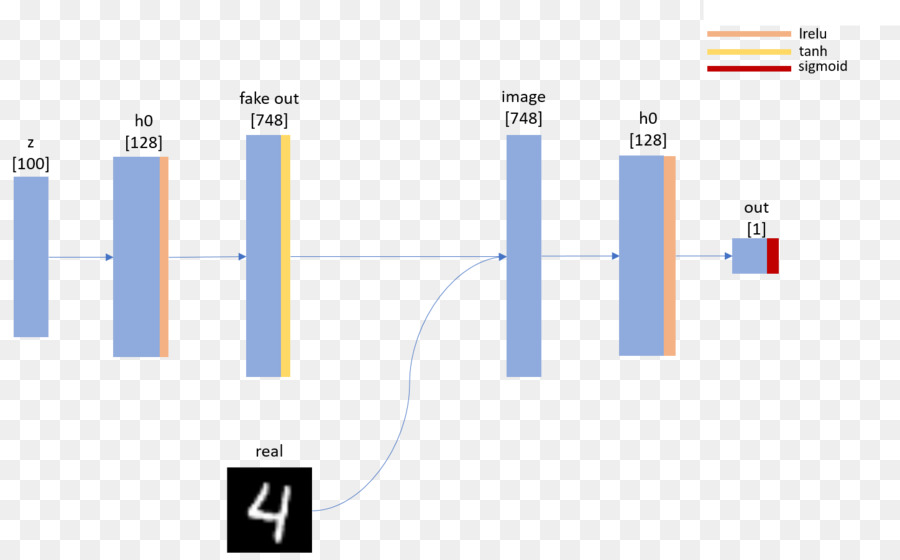 Generative Adversarial เครือข่าย，เครื่องเรียนรู้ PNG