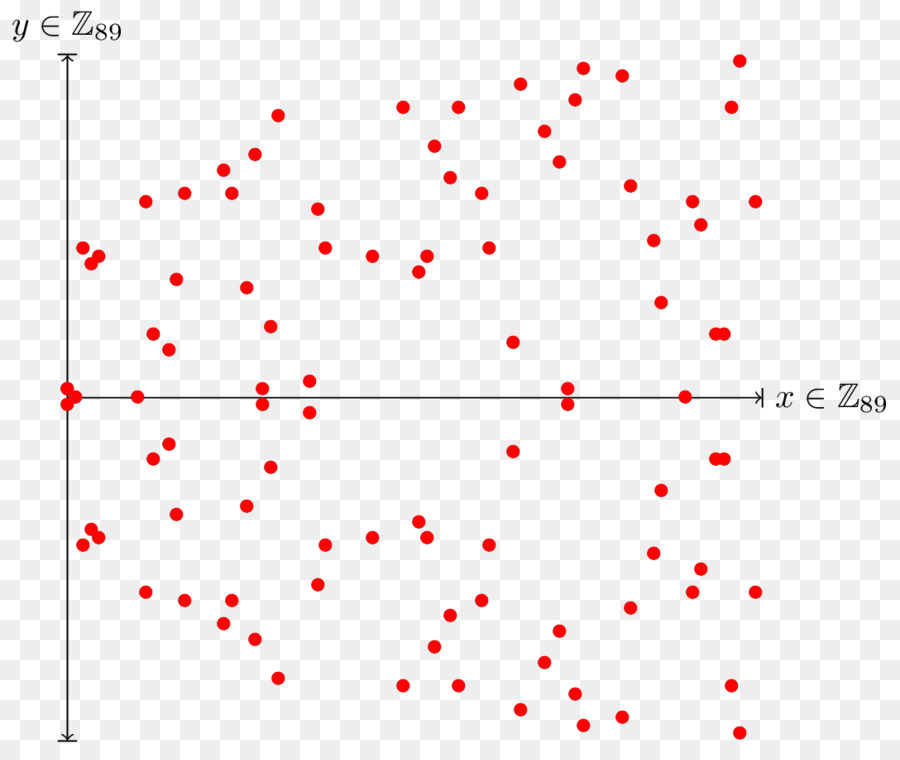 Elliptic เส้นโค้ง，ประเด็น PNG