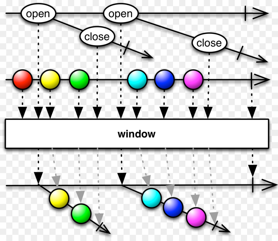 Reactive ตั้งโปรแกรม，โอเปอเรเตอร์ PNG