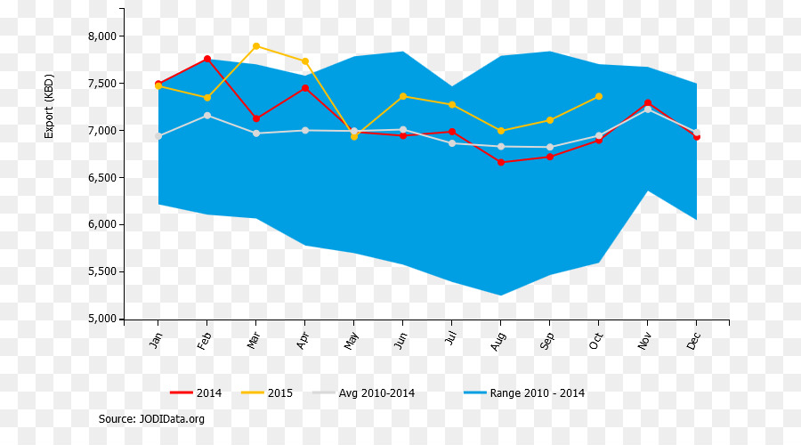 ปิโตรเลียม，น้ำมัน Refinery PNG