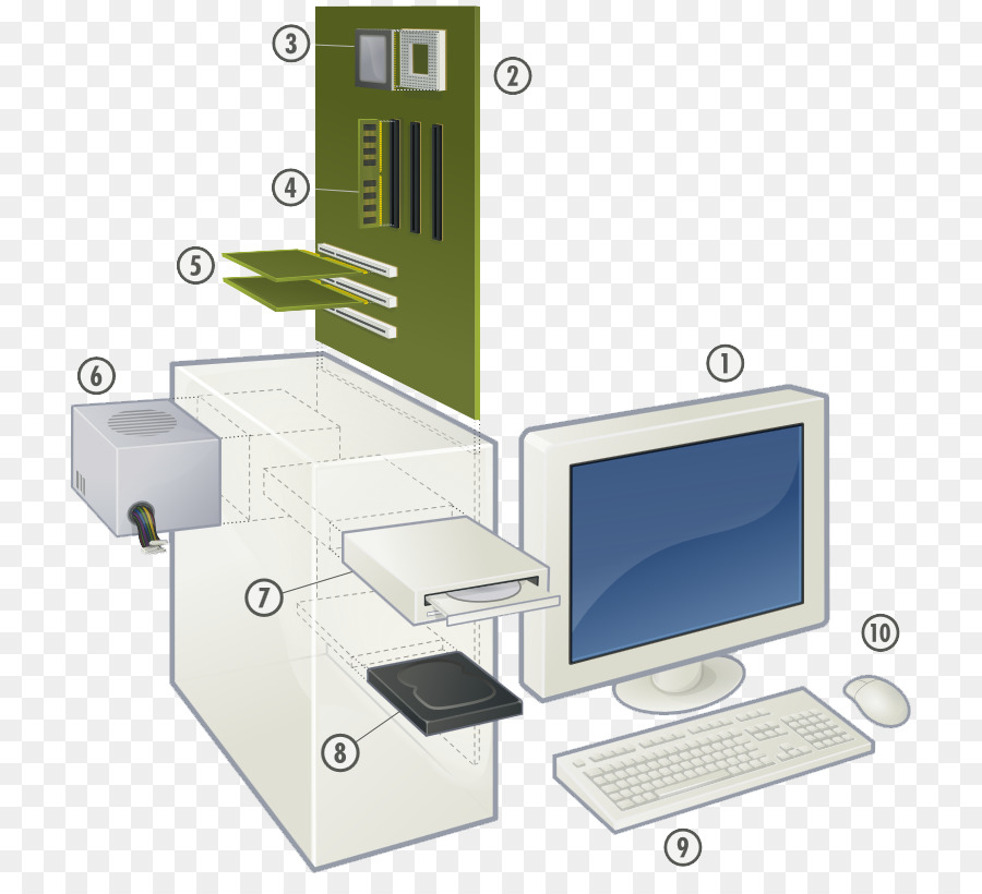 ส่วนประกอบคอมพิวเตอร์，คอมพิวเตอร์ PNG