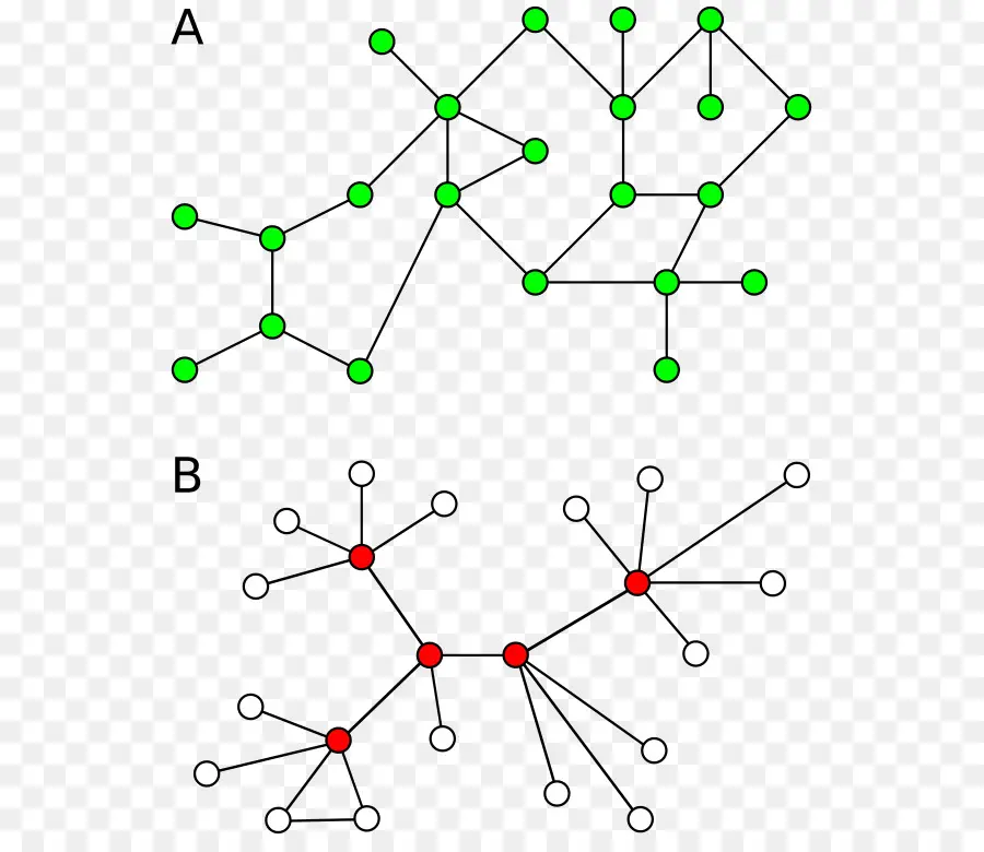 ไดอะแกรมเครือข่าย，โหนด PNG