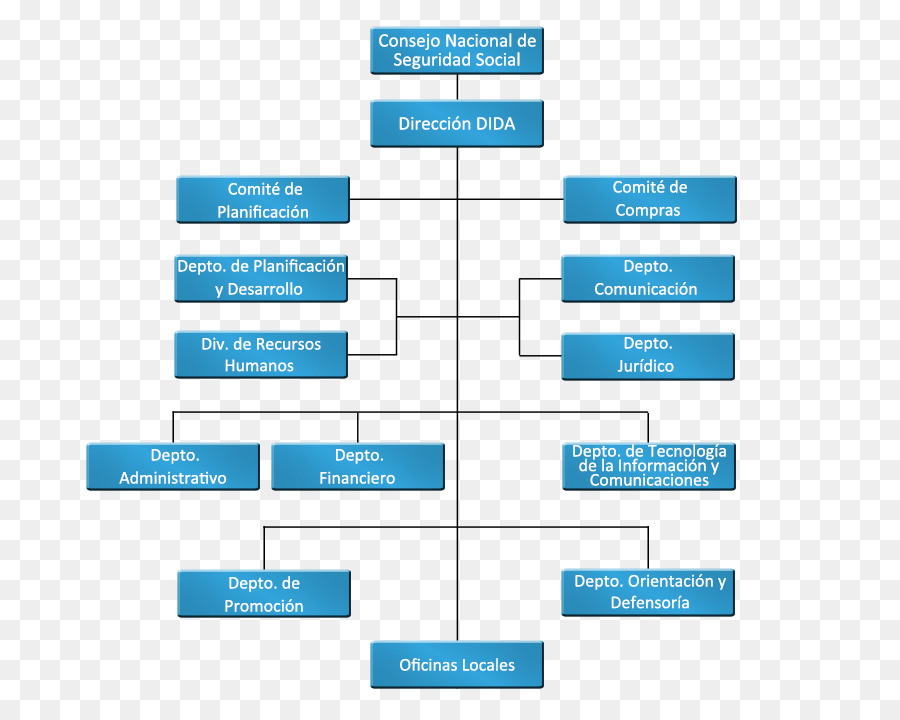 Organizational ชาร์ท，องค์กร PNG