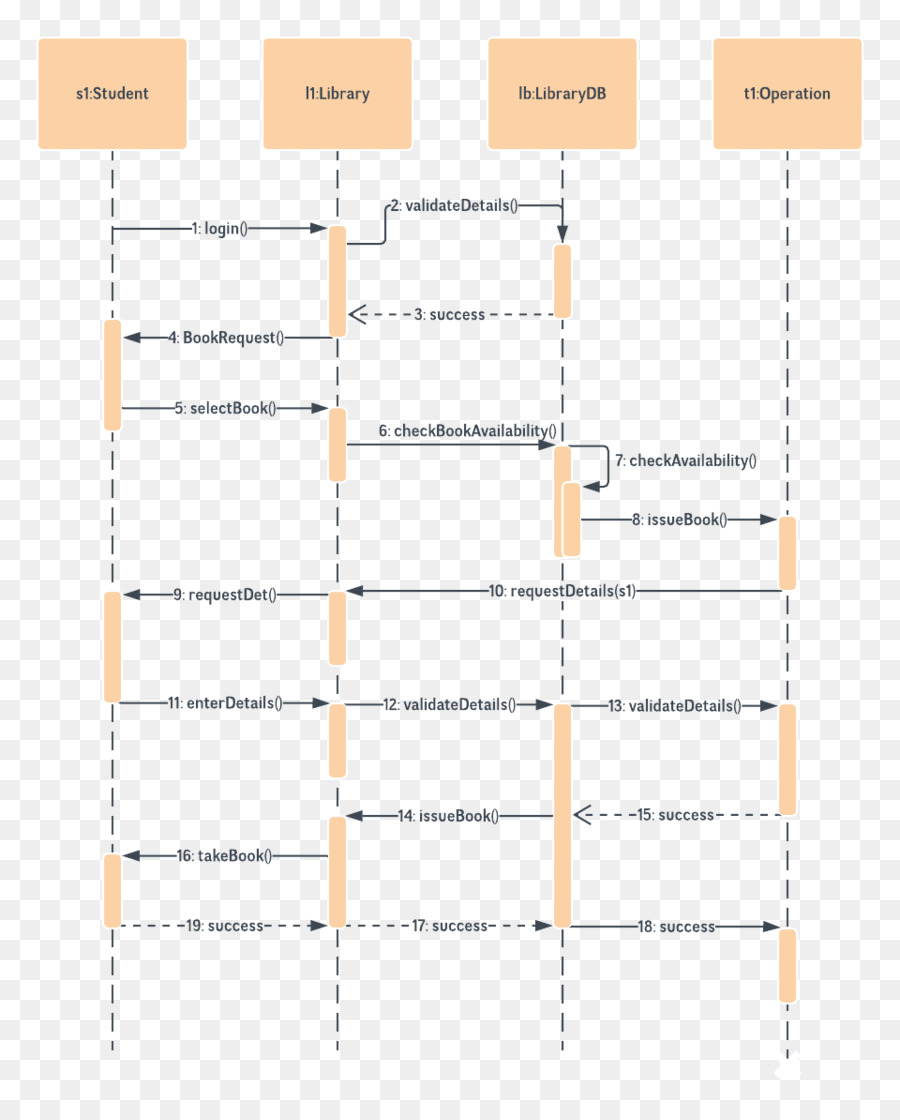 แผนผังให้นายดูได้นะ，ลำดับแผนผังให้นายดูได้นะ PNG