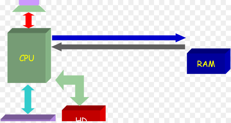 คอมพิวเตอร์ซอฟต์แวร์，คอมพิวเตอร์ PNG