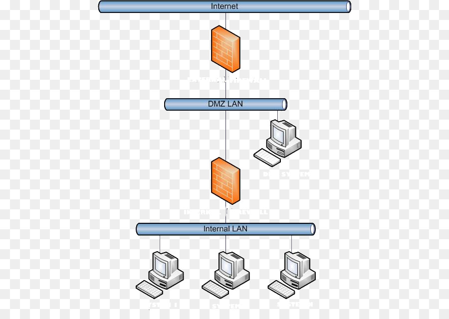 คอมพิวเตอร์เครือข่าย，Wifi PNG