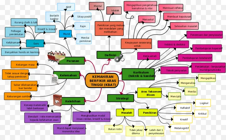 แผนที่ใจ，มีสีสัน PNG