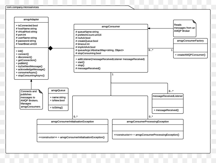 Microservices，Rabbitmq PNG