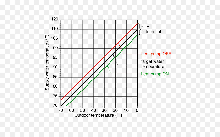 ความร้อนปั๊ม，Coefficient ของการแสดง PNG