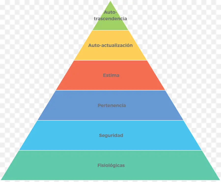 ลำดับชั้นของความต้องการของ Maslow，ปิรามิด PNG