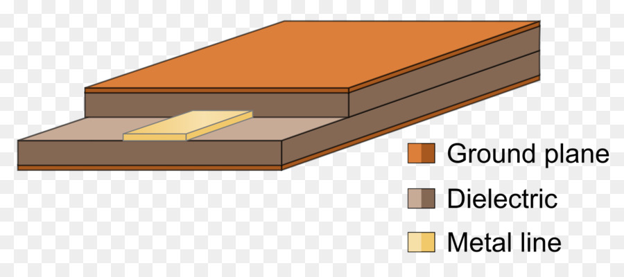 Planar การรับส่งข้อมูลสำหรับสาย，การรับส่งข้อมูลสำหรับสาย PNG