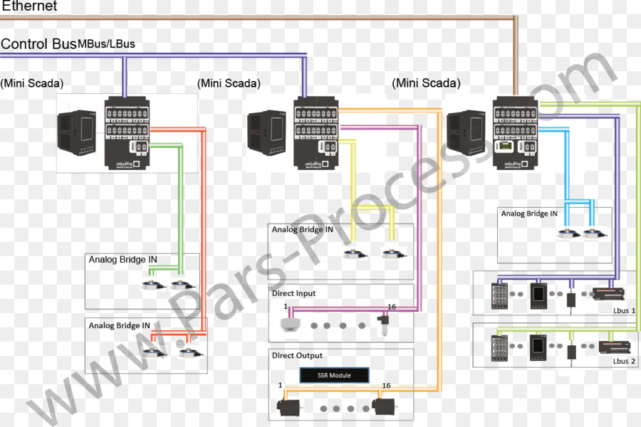 เครื่องอิเล็กทรอนิก，ควบคุมของระบบ PNG