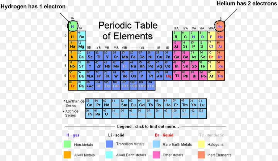 ตารางธาตุ，องค์ประกอบ PNG