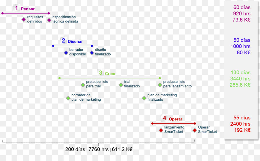 Smartickert，ภาพหน้าจอที่จับได้ PNG