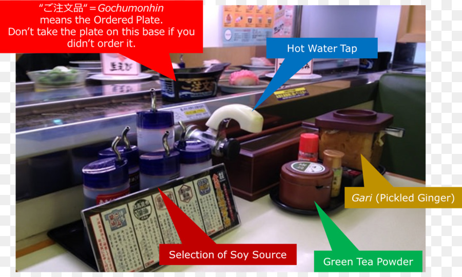 ซูชิ，Conveyor อมคาดโทษด้วยซูชิ PNG