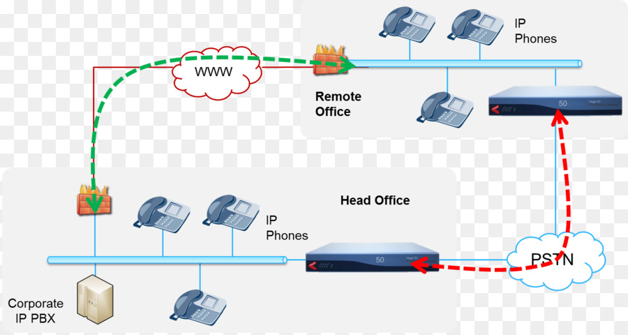 ธุรกิจโทรศัพท์ของระบบ，หมายเลขไอพี Pbx PNG