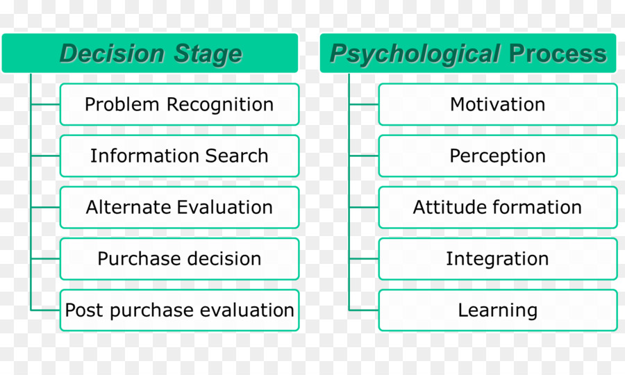 Decisionmaking，Decisionmaking นางแบบ PNG