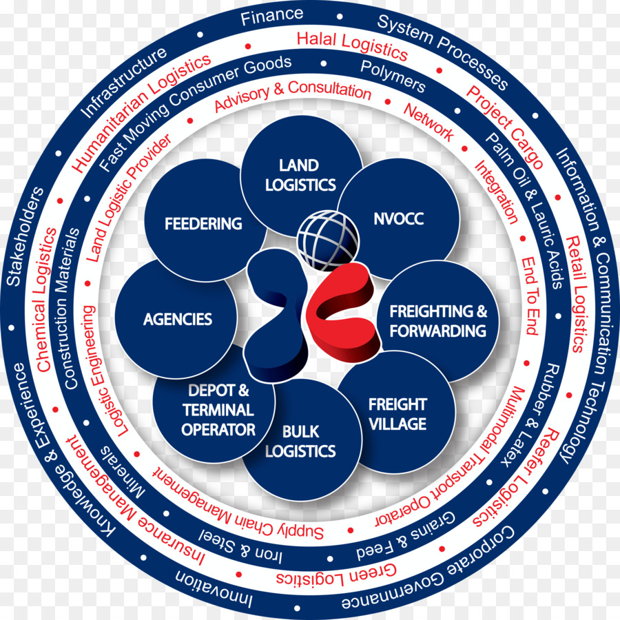 แม้สถานการณ์จะเปลี่ยนไป Logistics ขนส่ง Sdn Bhd，ขนย้าย PNG