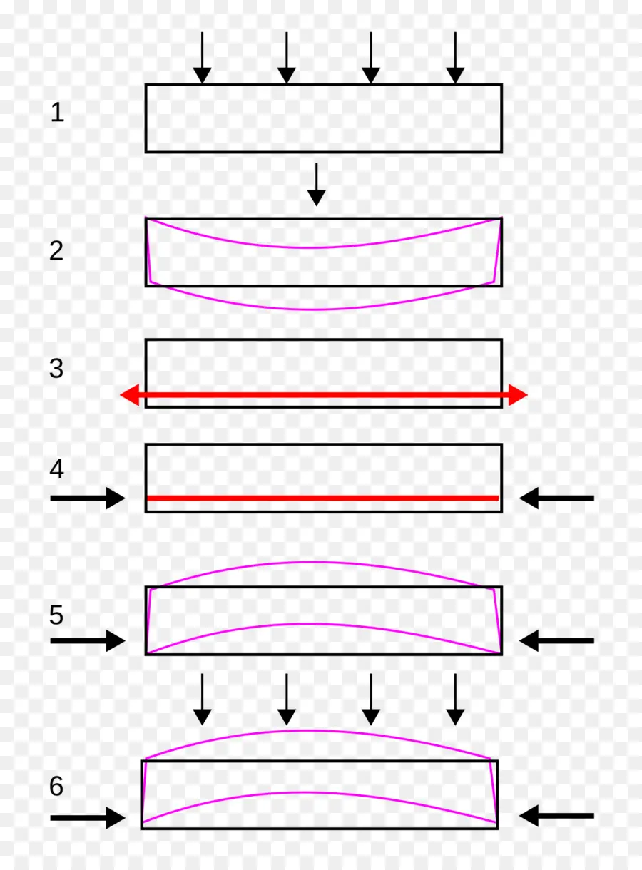 แผนภาพการดัด，ฟิสิกส์ PNG